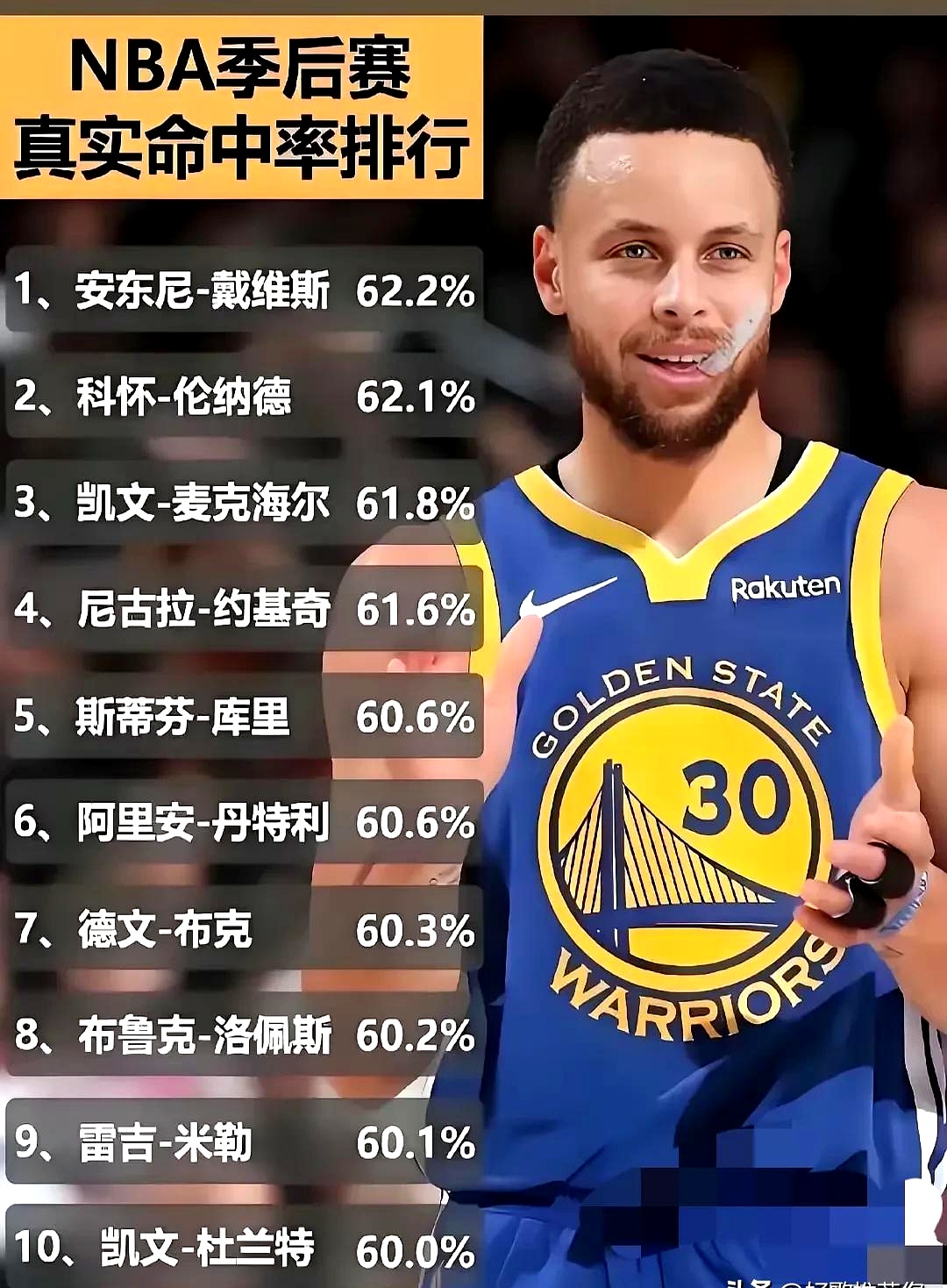 关于库里新星领先优势明显表现突出，法国队前途光明！的信息